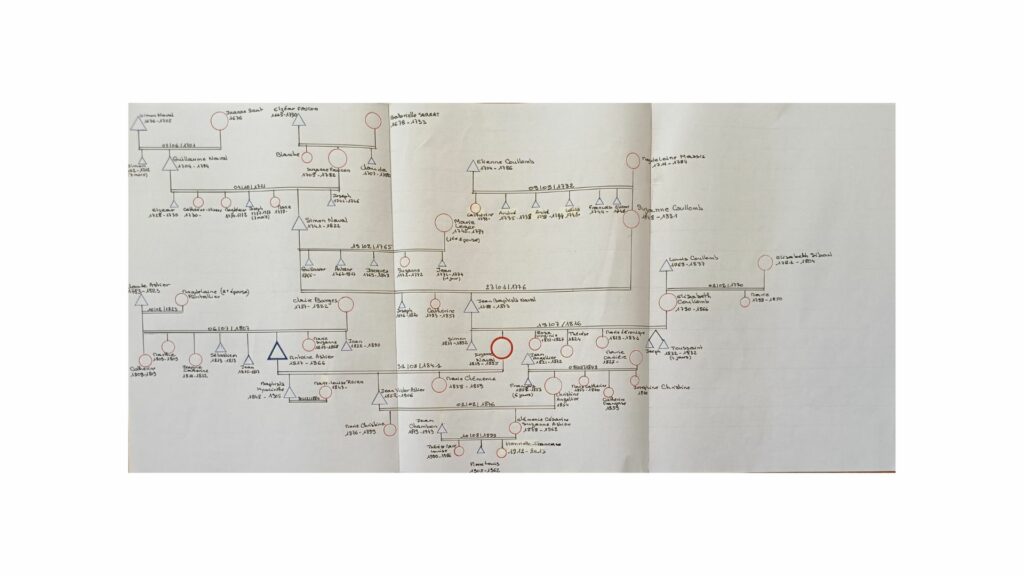Rosalba VANDEWIELE est spécialisée dans l'exploration de nos liens profonds avec nos origines à travers : la psychogénéalogie, l’analyse transgénérationnelle, les constellations familiales, la généalogie familiale en France et en Sicile et la transcription d’actes anciens (paléographie). Le cabinet est situé à Montfrin, à proximité de Nîmes, Avignon, Beaucaire et Arles.